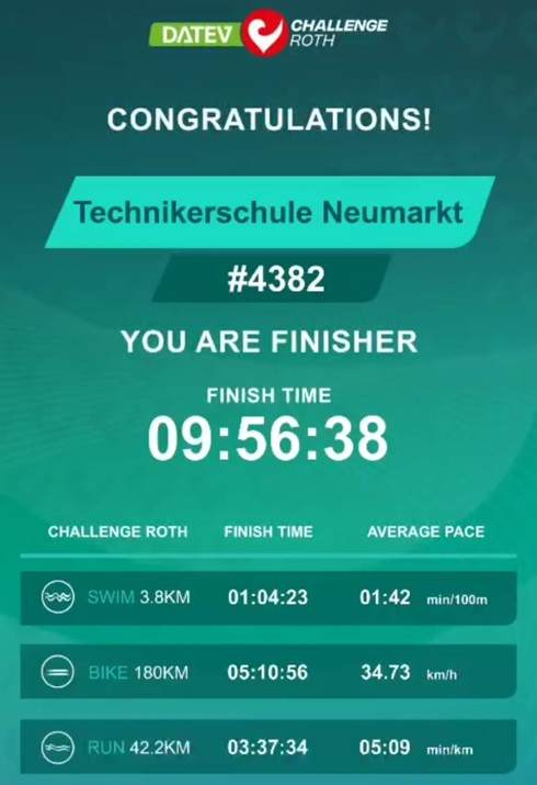 Roth Challenge Zeit